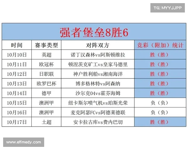 西甲球队射正率排名分析 揭示进攻效率与射门精准度的关系
